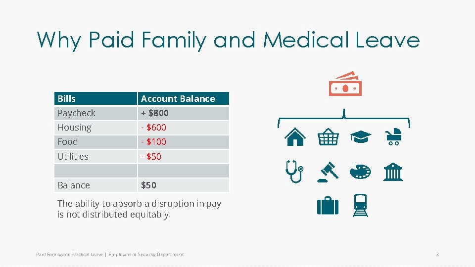 Why Paid Family and Medical Leave Bills Account Balance Paycheck + $800 Housing -