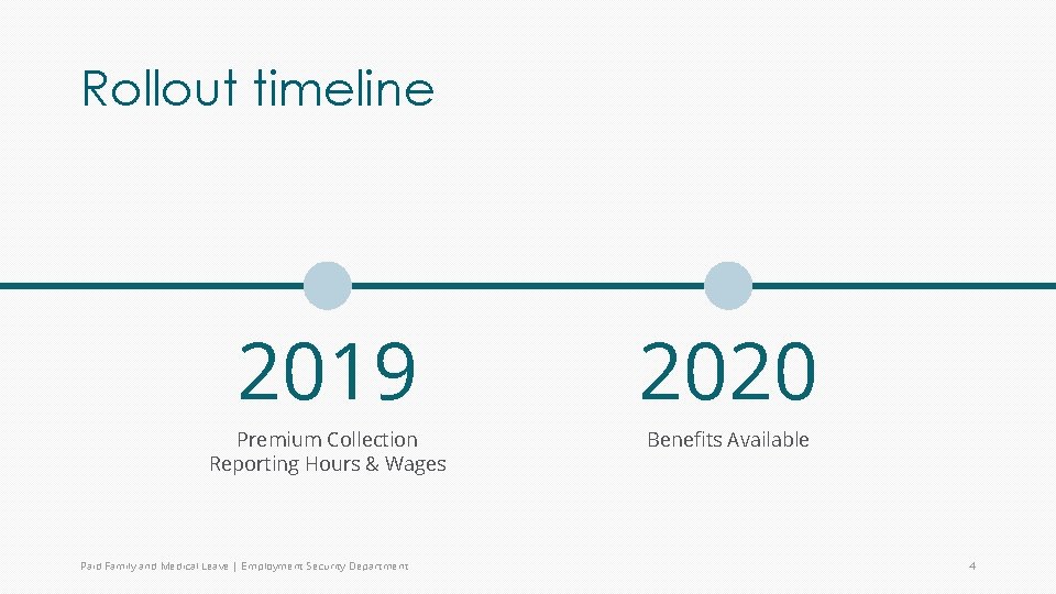 Rollout timeline 2019 2020 Premium Collection Reporting Hours & Wages Benefits Available Paid Family