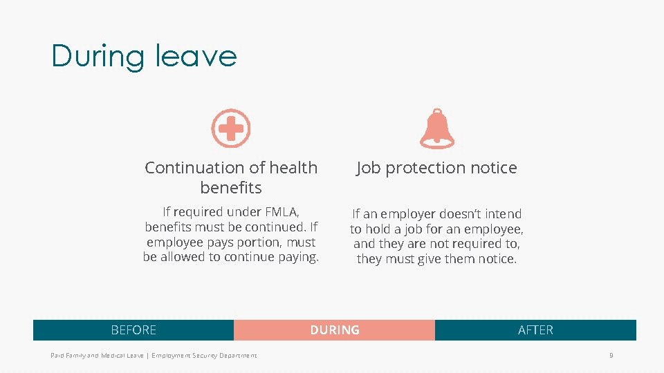 During leave Continuation of health benefits Job protection notice If required under FMLA, benefits