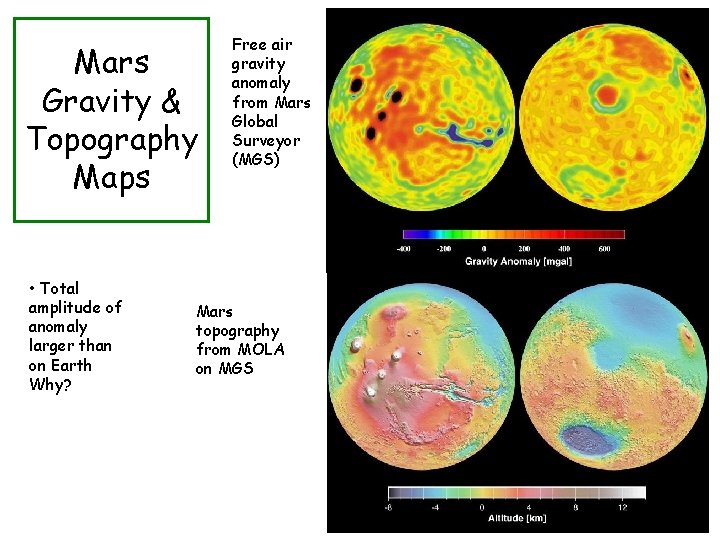 Mars Gravity & Topography Maps • Total amplitude of anomaly larger than on Earth