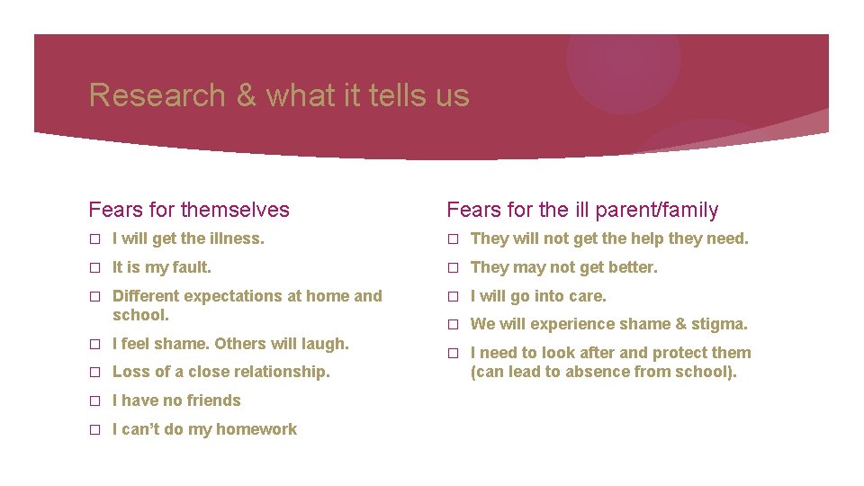Research & what it tells us Fears for themselves Fears for the ill parent/family