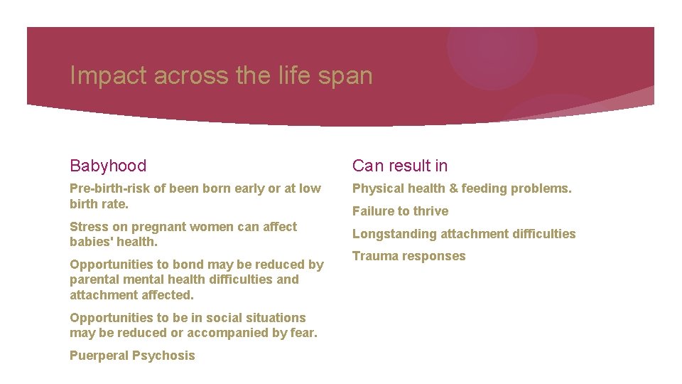 Impact across the life span Babyhood Can result in Pre-birth-risk of been born early