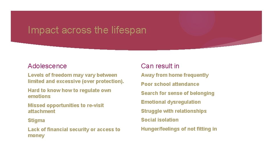 Impact across the lifespan Adolescence Can result in Levels of freedom may vary between