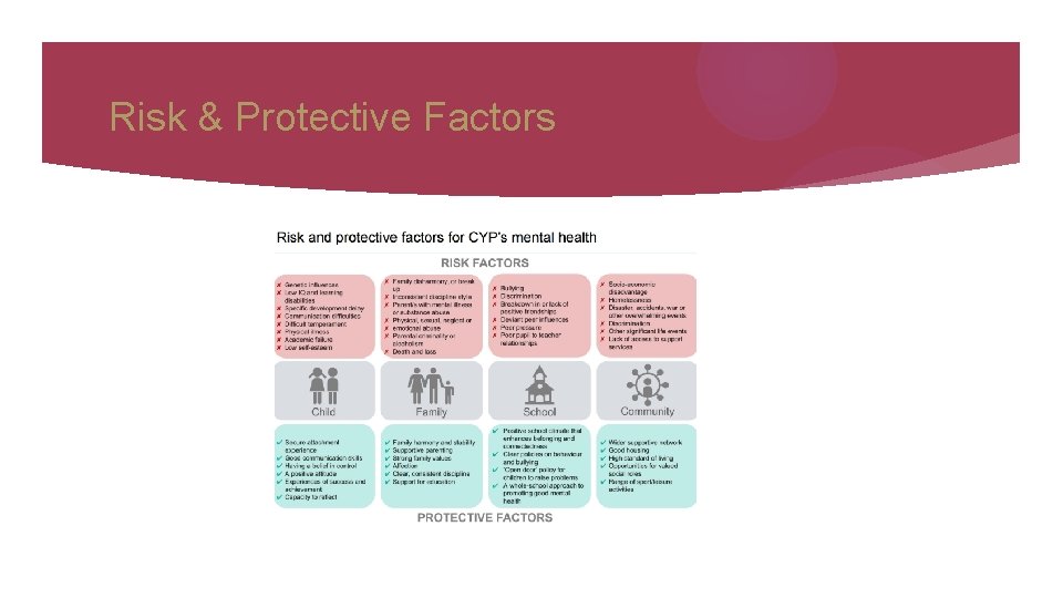 Risk & Protective Factors 