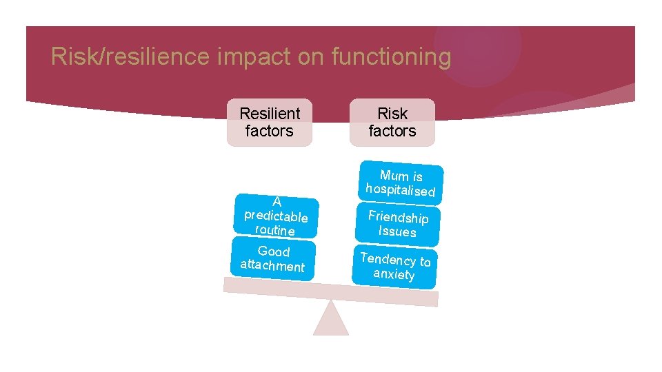 Risk/resilience impact on functioning Resilient factors A predictable routine Good attachment Risk factors Mum