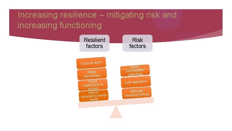 Increasing resilience – mitigating risk and increasing functioning Resilient factors Good at sport Stable