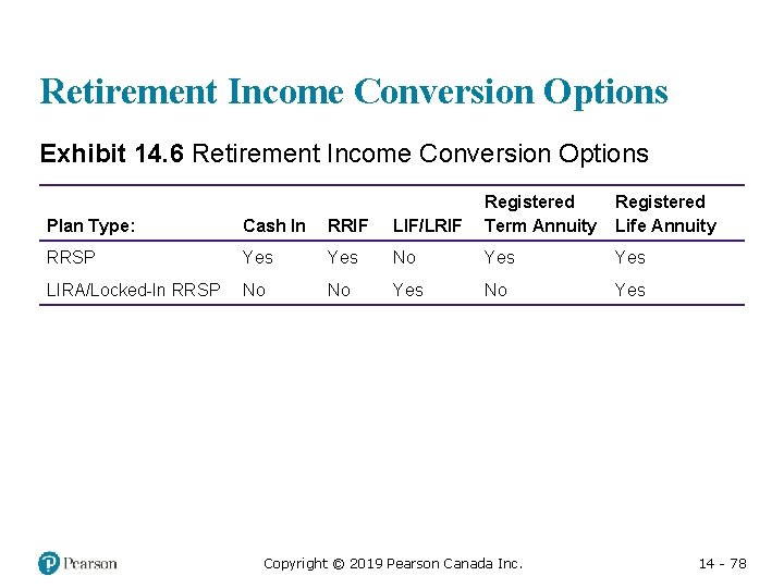 Retirement Income Conversion Options Exhibit 14. 6 Retirement Income Conversion Options Plan Type: Cash