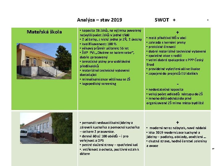 Analýza – stav 2019 Mateřská škola • kapacita 28 žáků, na výjimku povolený nejvyšší