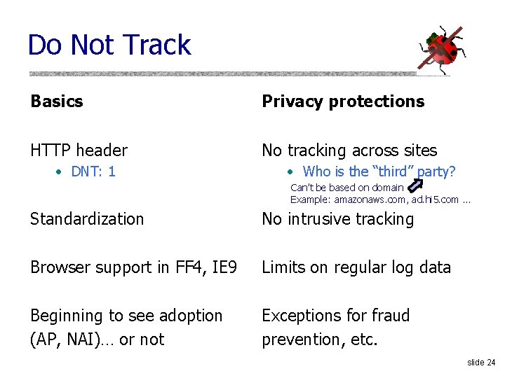 Do Not Track Basics Privacy protections HTTP header No tracking across sites • DNT: