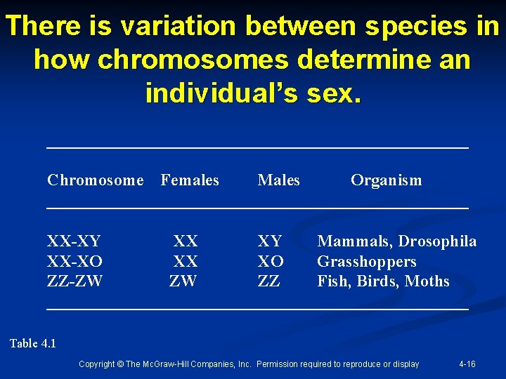 There is variation between species in how chromosomes determine an individual’s sex. _________________________ Chromosome