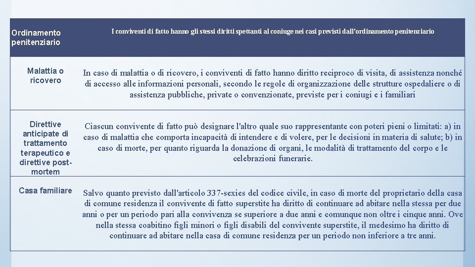 Ordinamento penitenziario I conviventi di fatto hanno gli stessi diritti spettanti al coniuge nei