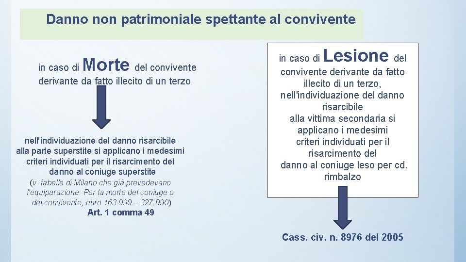 Danno non patrimoniale spettante al convivente Morte in caso di del convivente derivante da