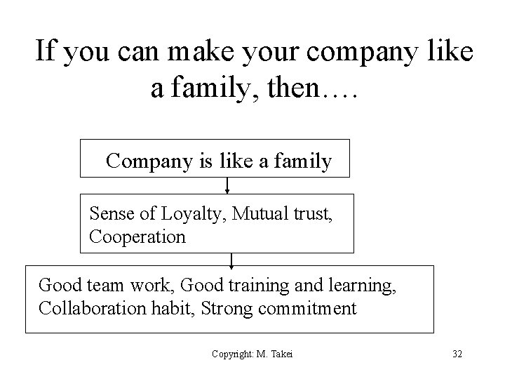 If you can make your company like a family, then…. Company is like a