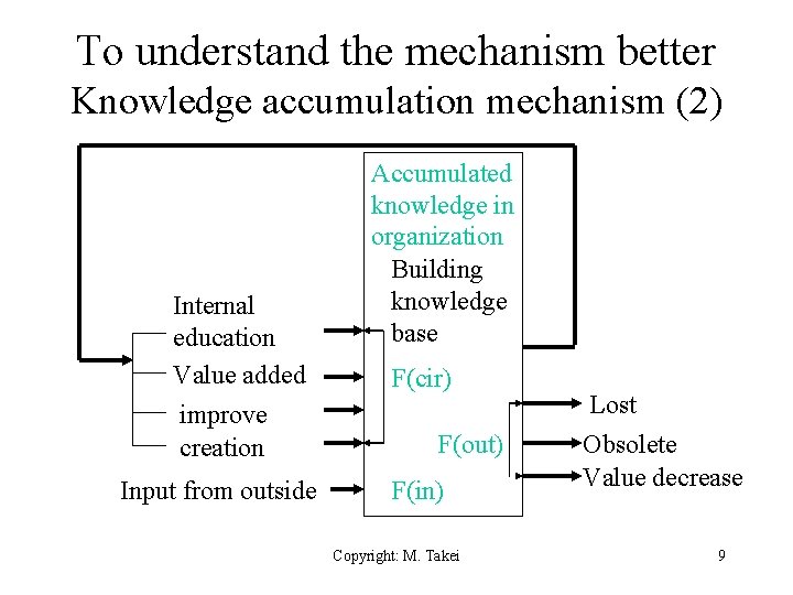 To understand the mechanism better Knowledge accumulation mechanism (2) Internal education Value added improve