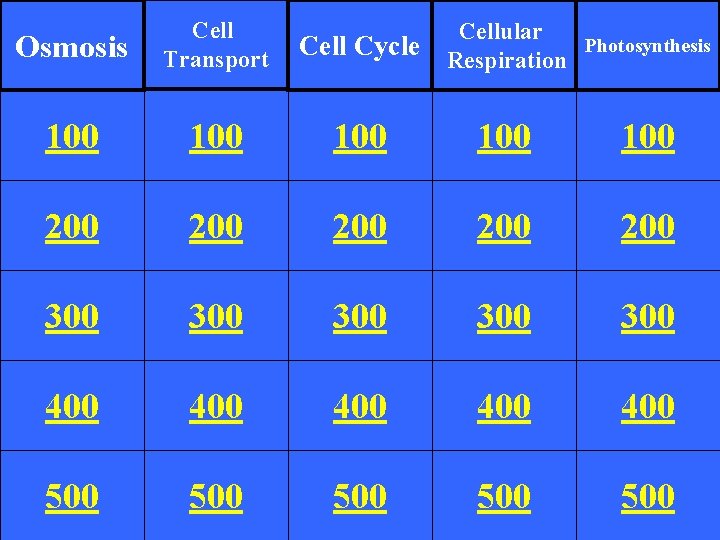 Osmosis Cell Transport Cell Cycle 100 100 100 200 200 200 300 300 300