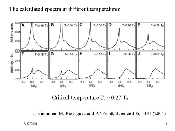 The calculated spectra at different temperatures Critical temperature Tc ~ 0. 27 TF J.