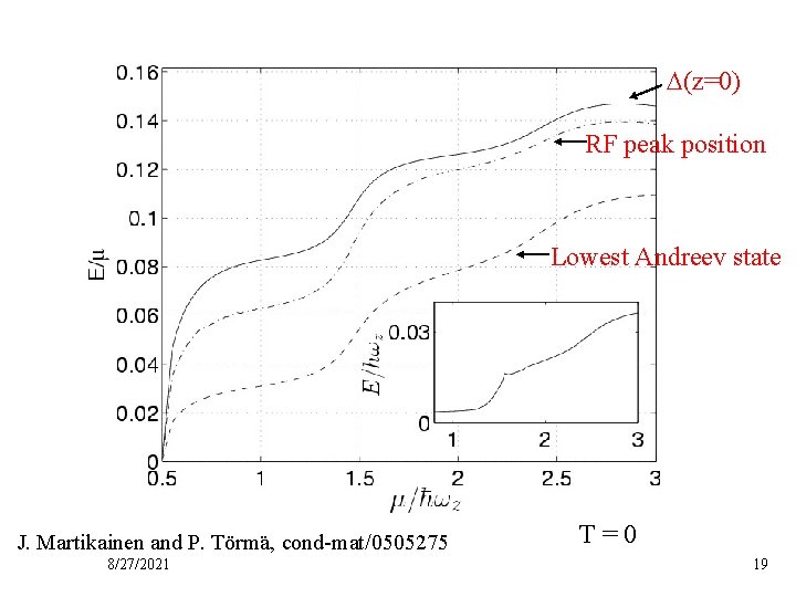 D(z=0) RF peak position Lowest Andreev state J. Martikainen and P. Törmä, cond-mat/0505275 8/27/2021