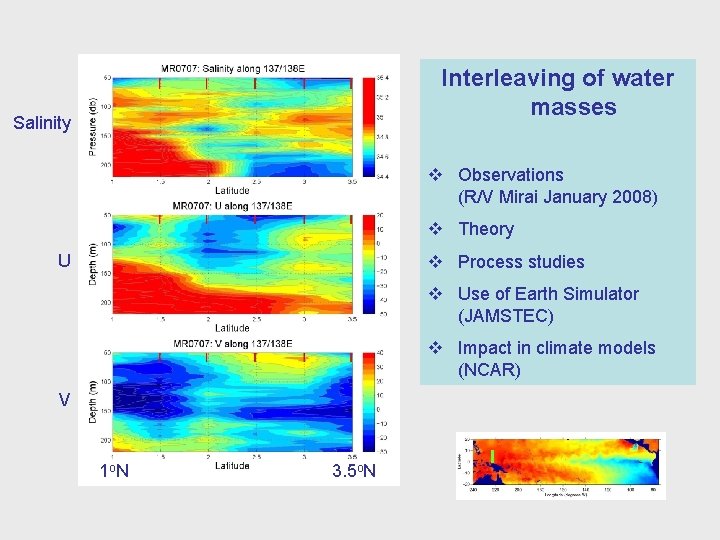 Interleaving of water masses Salinity v Observations (R/V Mirai January 2008) v Theory U