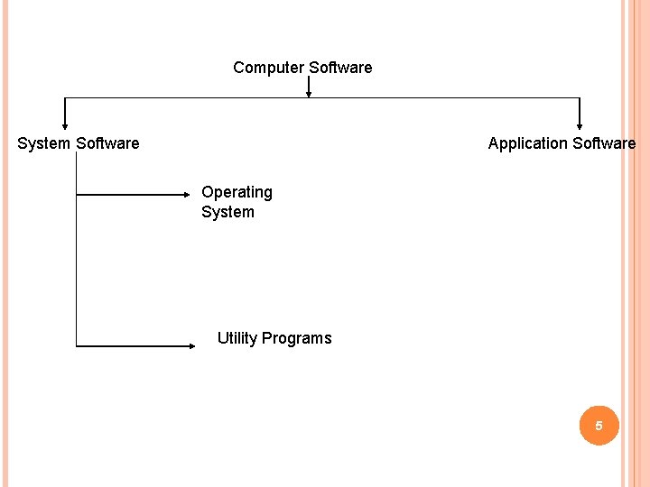 Computer Software System Software Application Software Operating System Utility Programs 5 Computer Software System Software Application Software Operating System Utility Programs 5