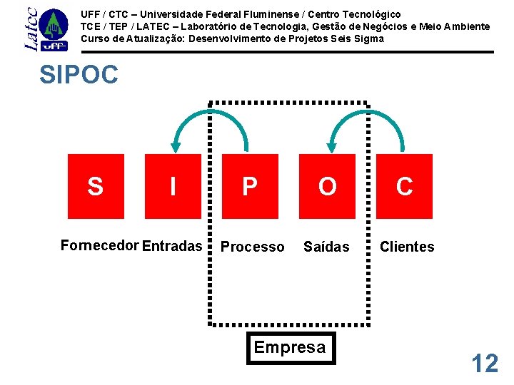 UFF / CTC – Universidade Federal Fluminense / Centro Tecnológico TCE / TEP /