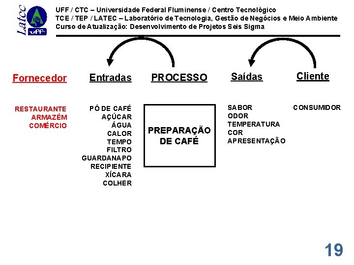 UFF / CTC – Universidade Federal Fluminense / Centro Tecnológico TCE / TEP /