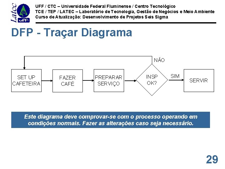 UFF / CTC – Universidade Federal Fluminense / Centro Tecnológico TCE / TEP /