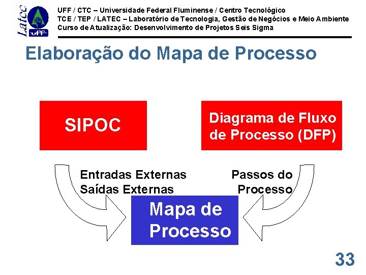 UFF / CTC – Universidade Federal Fluminense / Centro Tecnológico TCE / TEP /