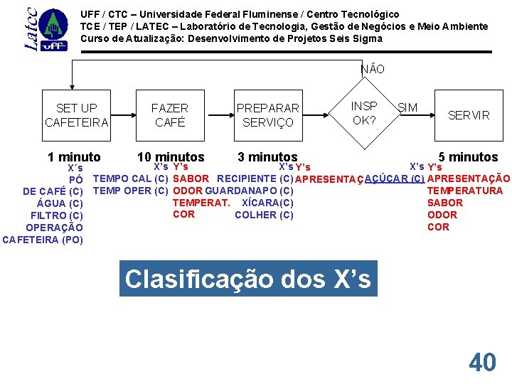 UFF / CTC – Universidade Federal Fluminense / Centro Tecnológico TCE / TEP /