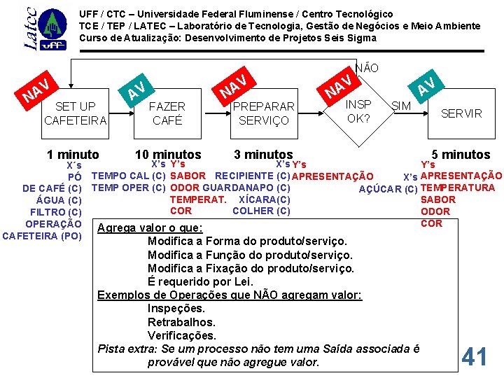 UFF / CTC – Universidade Federal Fluminense / Centro Tecnológico TCE / TEP /