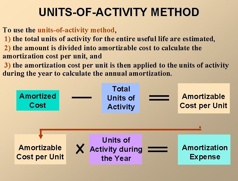 UNITS-OF-ACTIVITY METHOD To use the units-of-activity method, 1) the total units of activity for