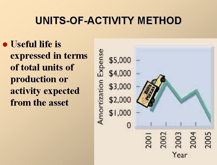 UNITS-OF-ACTIVITY METHOD l Useful life is expressed in terms of total units of production