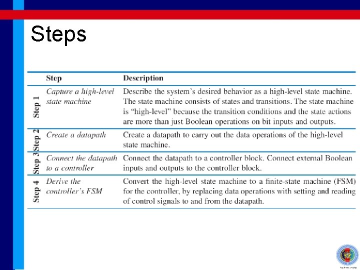Steps 