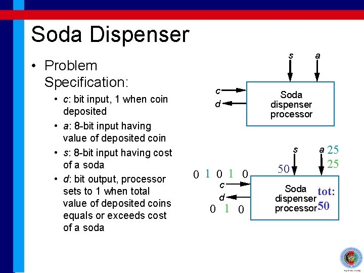 Soda Dispenser • Problem Specification: • c: bit input, 1 when coin deposited •
