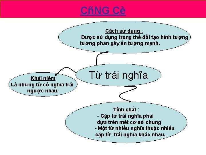 CñNG Cè Cách sử dụng : Được sử dụng trong thể đối tạo hình