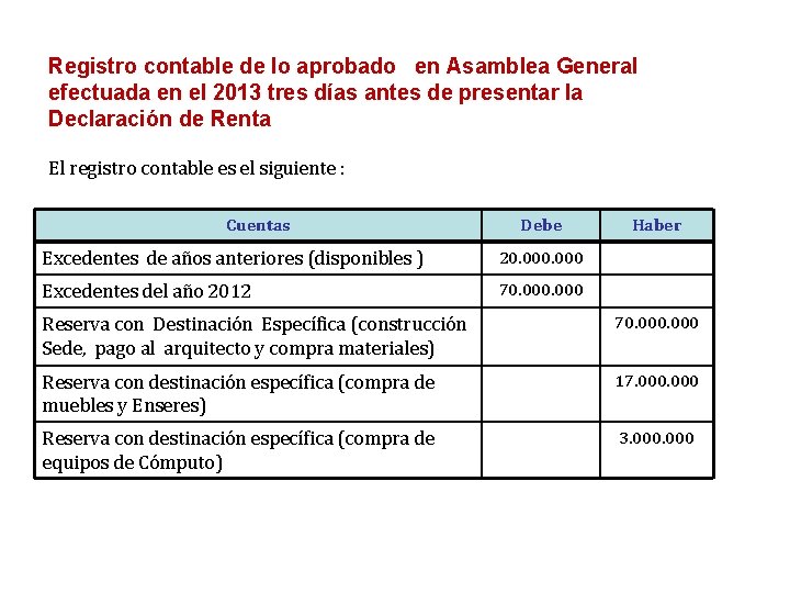 Registro contable de lo aprobado en Asamblea General efectuada en el 2013 tres días