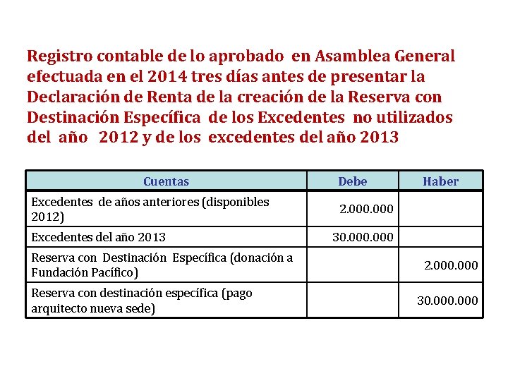 Registro contable de lo aprobado en Asamblea General efectuada en el 2014 tres días