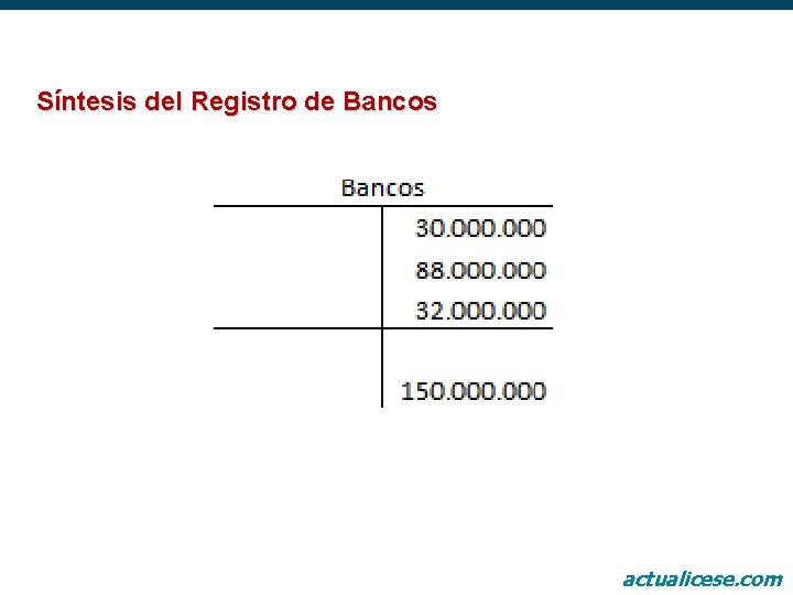 Síntesis del Registro de Bancos actualicese. com 