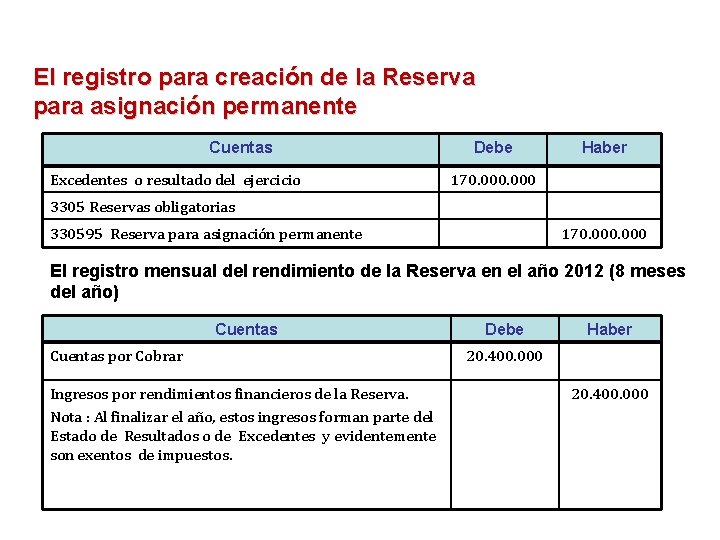 El registro para creación de la Reserva para asignación permanente Preparado en el mismo.