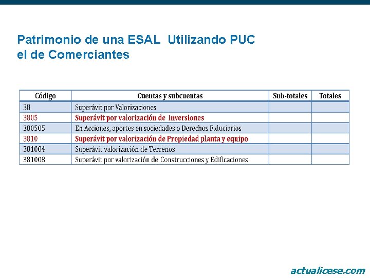 Patrimonio de una ESAL Utilizando PUC el de Comerciantes actualicese. com 