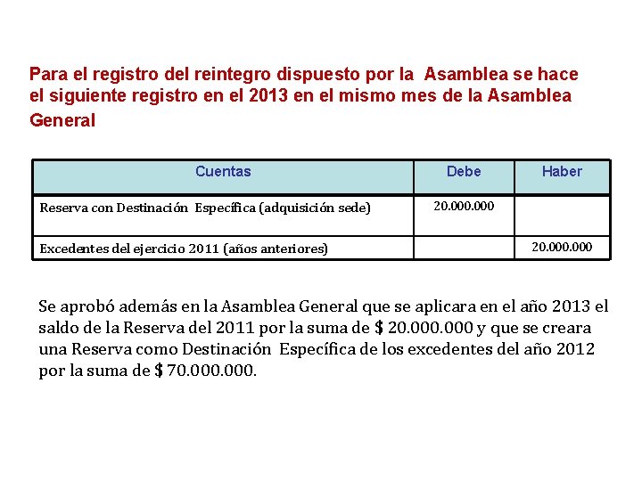 Para el registro del reintegro dispuesto por la Asamblea se hace el siguiente registro