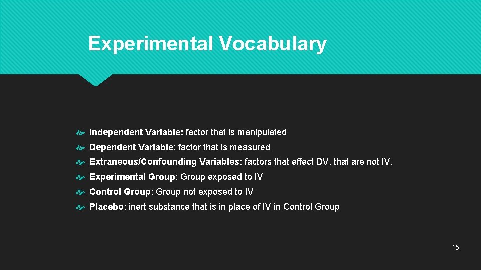 Experimental Vocabulary Independent Variable: factor that is manipulated Dependent Variable: factor that is measured