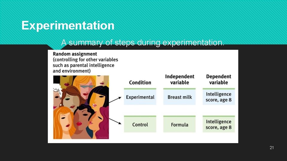 Experimentation A summary of steps during experimentation. 21 