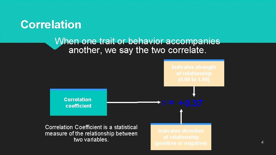 Correlation When one trait or behavior accompanies another, we say the two correlate. Indicates