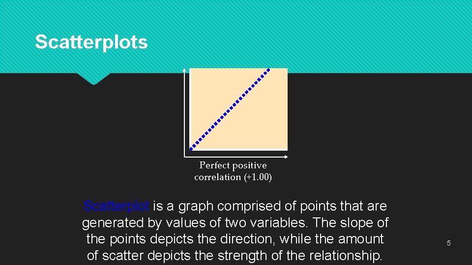 Scatterplots Perfect positive correlation (+1. 00) Scatterplot is a graph comprised of points that