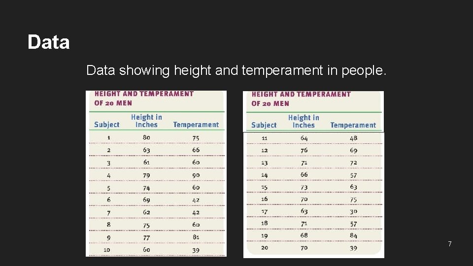 Data showing height and temperament in people. 7 