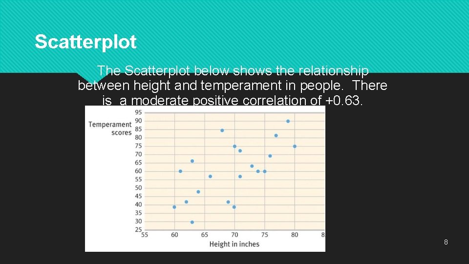 Scatterplot The Scatterplot below shows the relationship between height and temperament in people. There