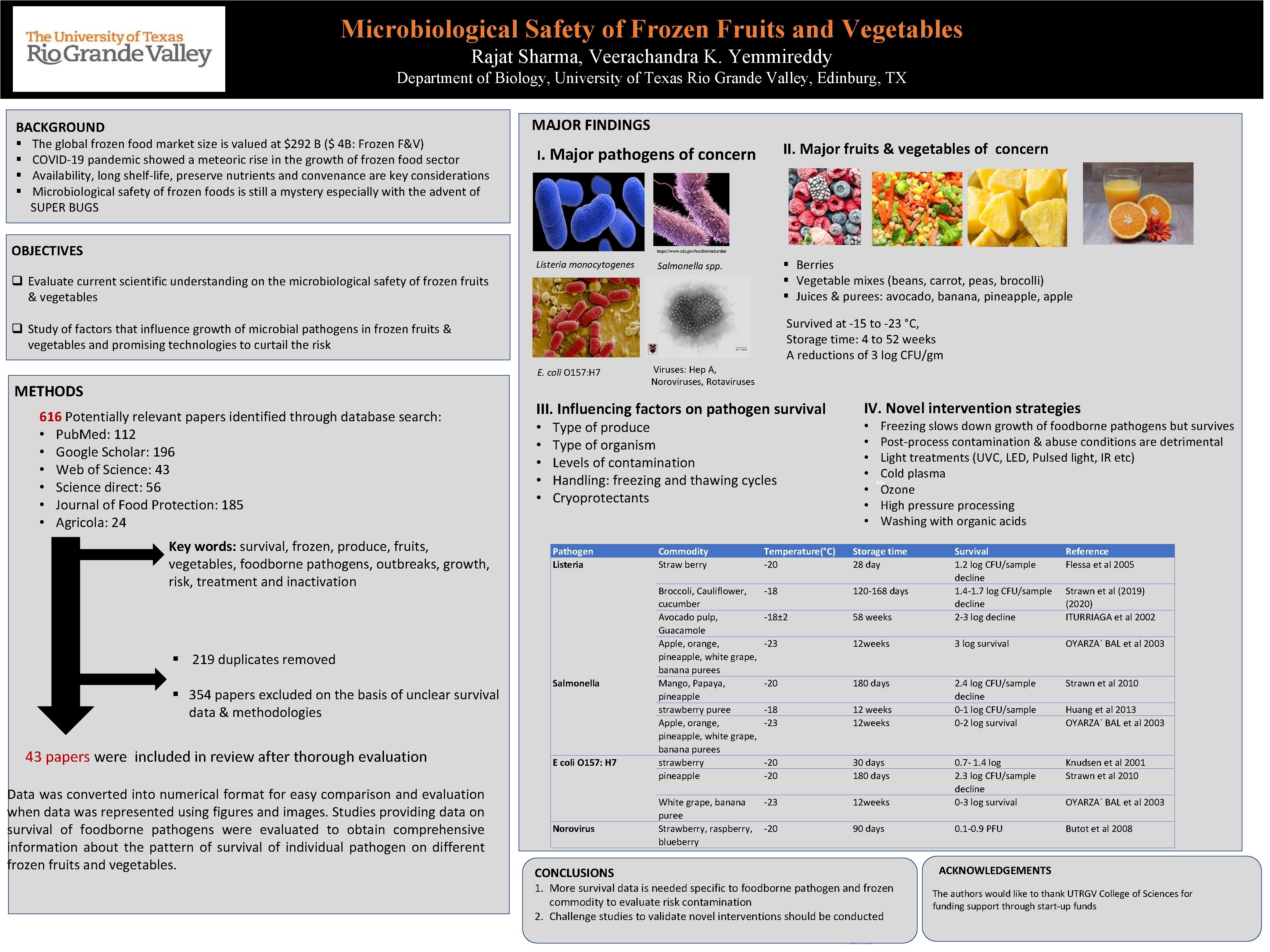 Microbiological Safety of Frozen Fruits and Vegetables Rajat Sharma, Veerachandra K. Yemmireddy Department of