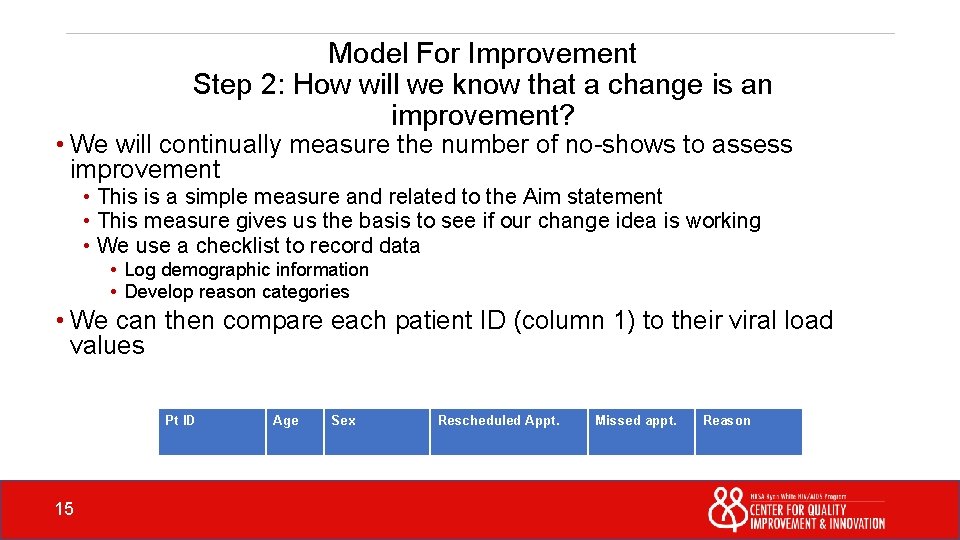 Model For Improvement Step 2: How will we know that a change is an