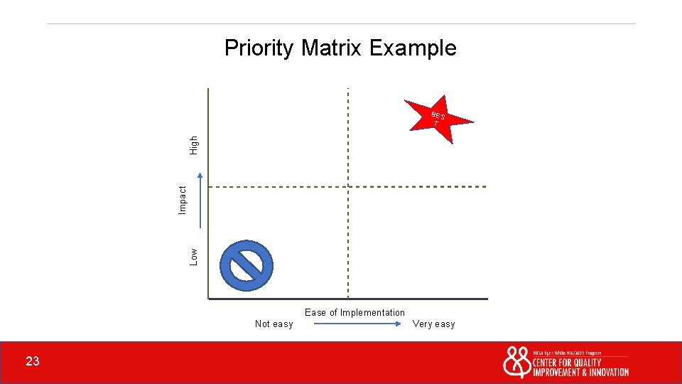 Priority Matrix Example Low Impact High BES T Ease of Implementation Not easy 23