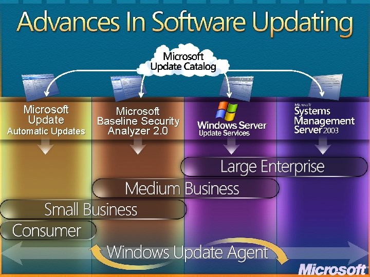 Microsoft Update Automatic Updates Microsoft Baseline Security Analyzer 2. 0 Microsoft Update Automatic Updates Microsoft Baseline Security Analyzer 2. 0
